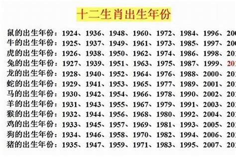 1993五行属什么|1993出生属什么生肖查询，1993多大年龄，1993今年几岁